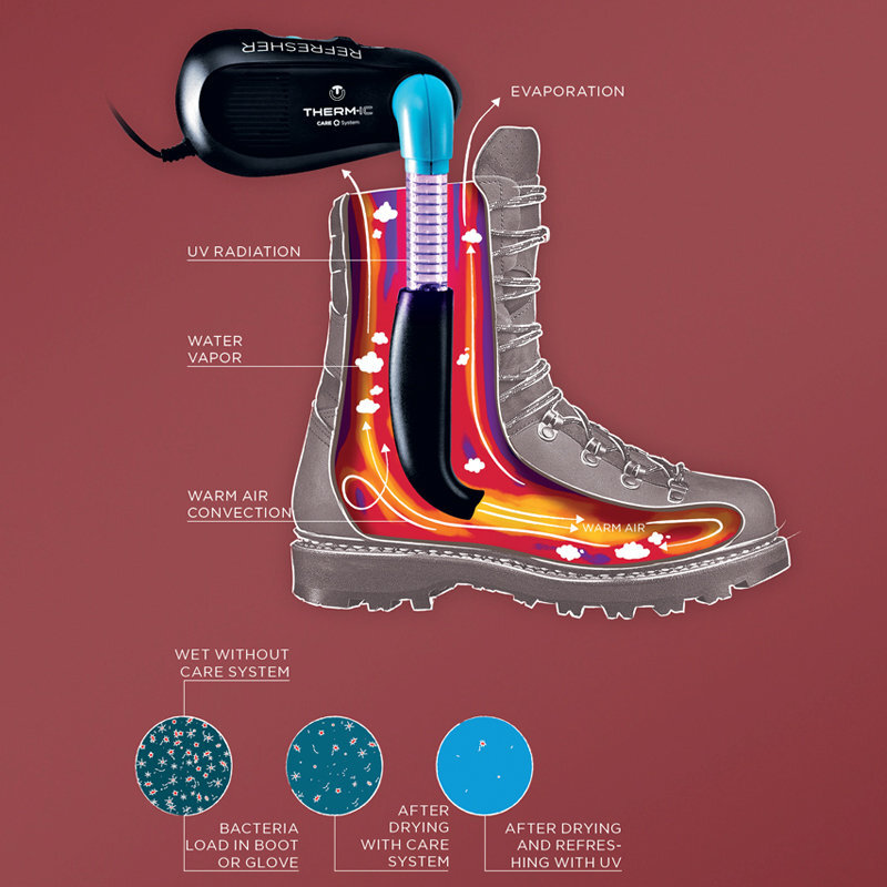 Vysúšač Therm-ic Refresher