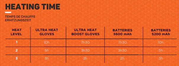 Batérie Therm-ic Kit Ultra Heat Boost Gloves 5200 mAh